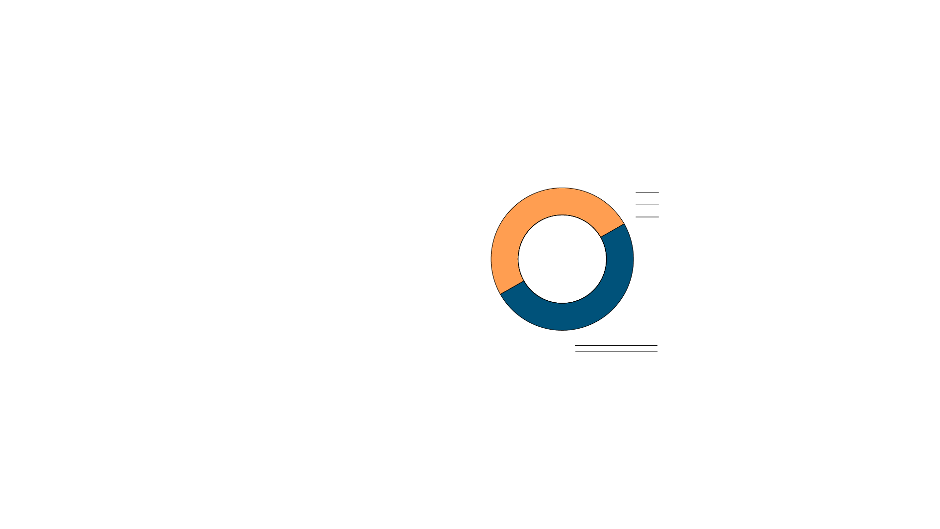 06 ContinuumSystemes Layers Frame6 PieChart 01